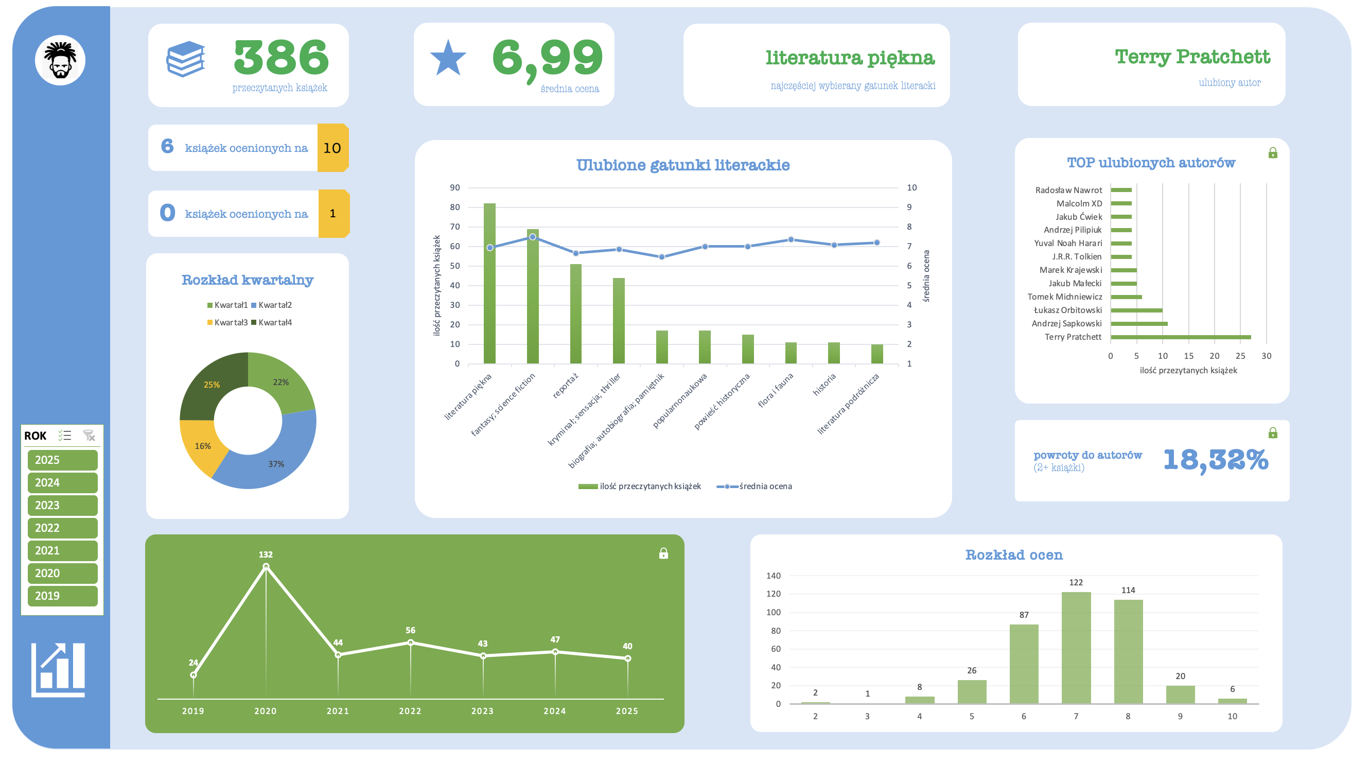 dashboard książki
